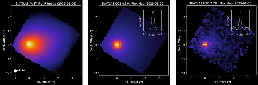 Three-panel infrared image from JWST showing breakdown of Comet 3I/ATLAS light, highlighting CO2 and water signatures.