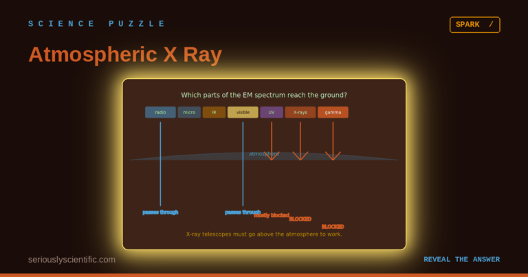 Atmospheric X-Ray