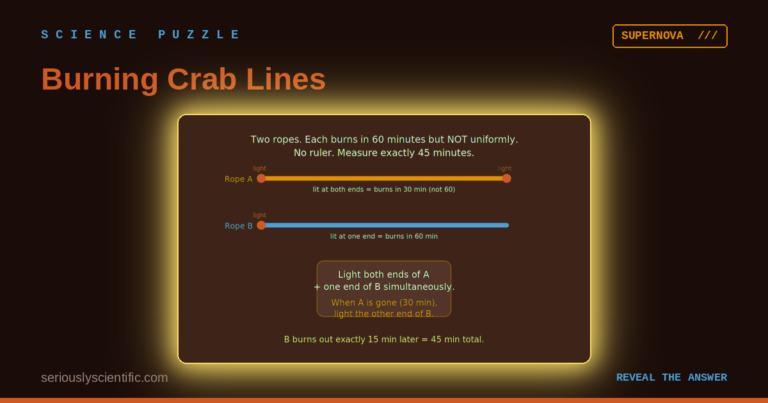 Burning Crab Lines