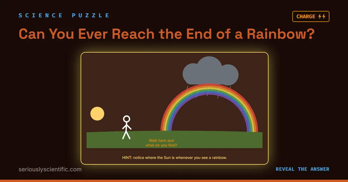 Can You Ever Reach the End of a Rainbow?