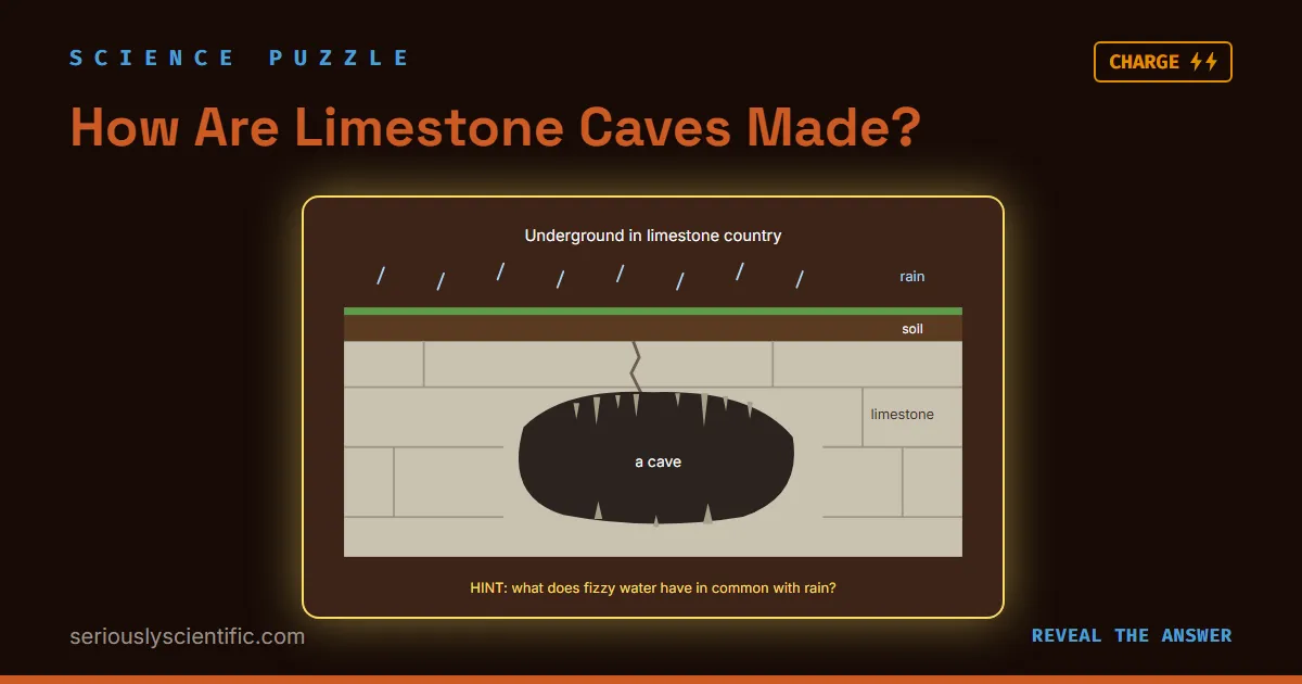 How Are Limestone Caves Made?