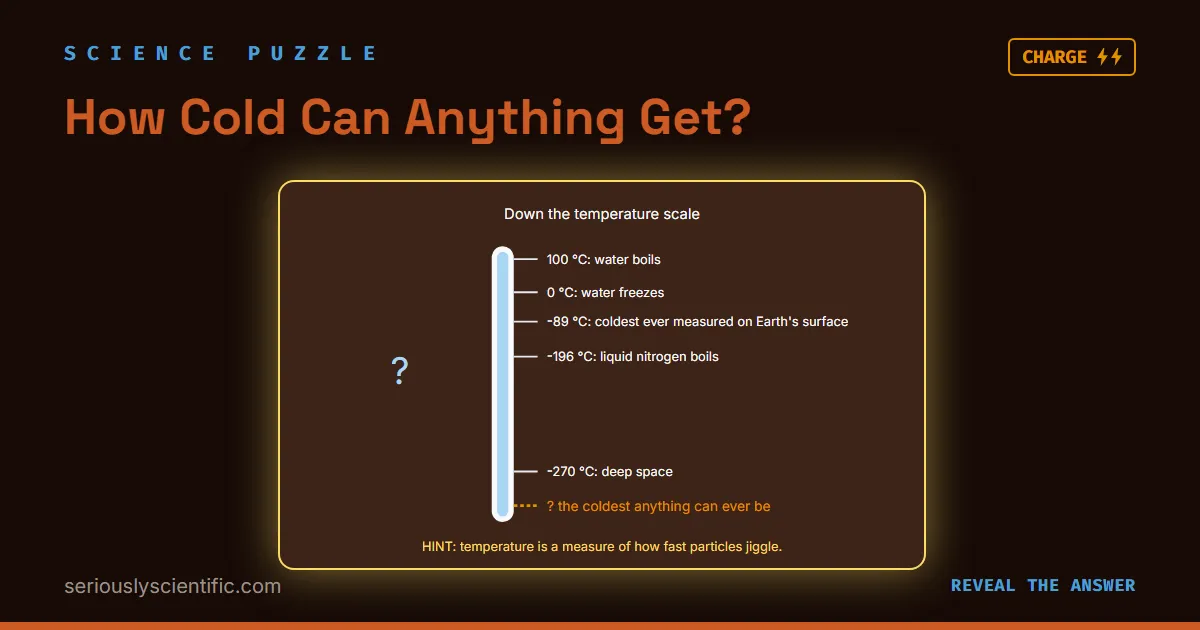 How Cold Can Anything Get?