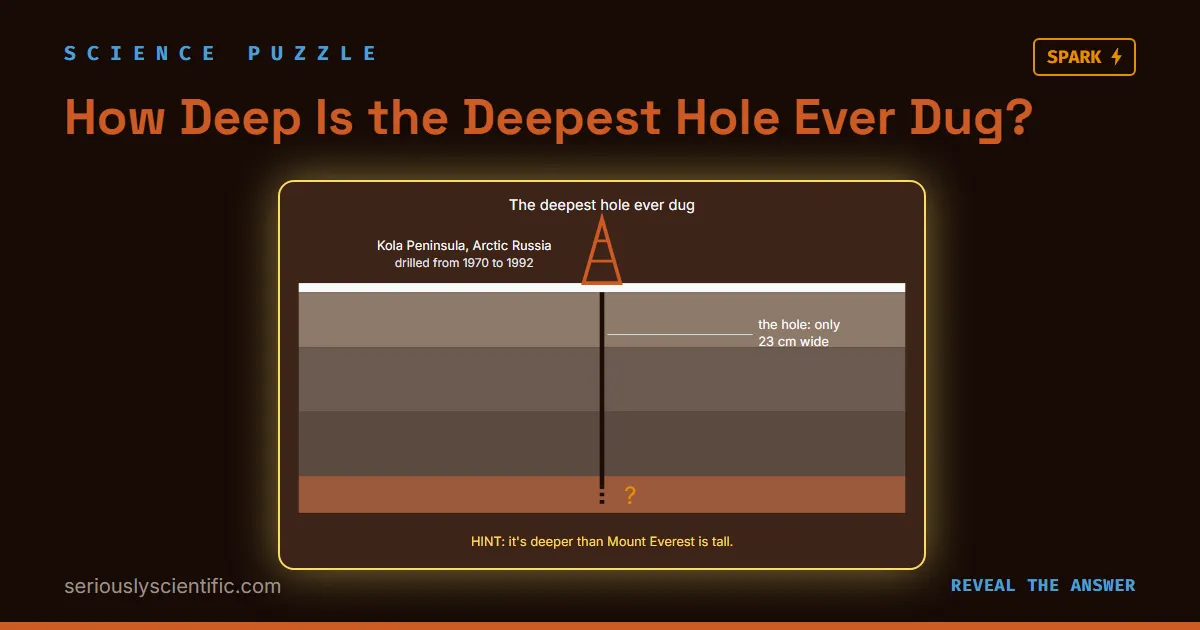 How Deep Is the Deepest Hole Ever Dug?
