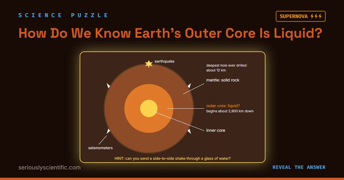 How Do We Know Earth’s Outer Core Is Liquid?