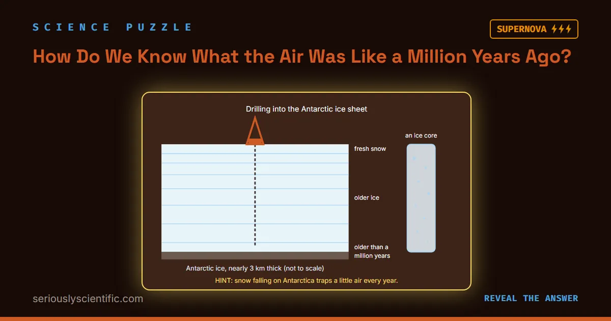 How Do We Know What the Air Was Like a Million Years Ago?