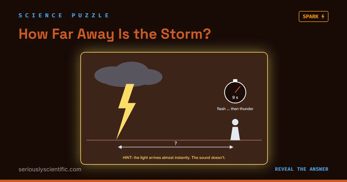 How Far Away Is the Storm?