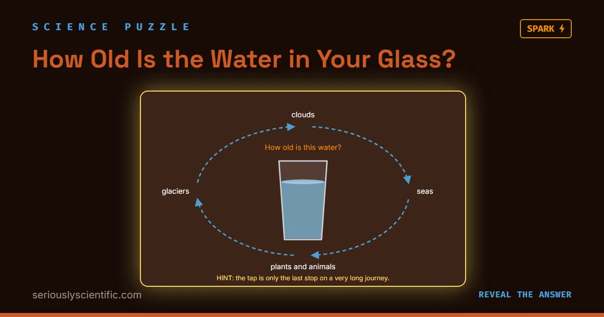 How Old Is the Water in Your Glass?