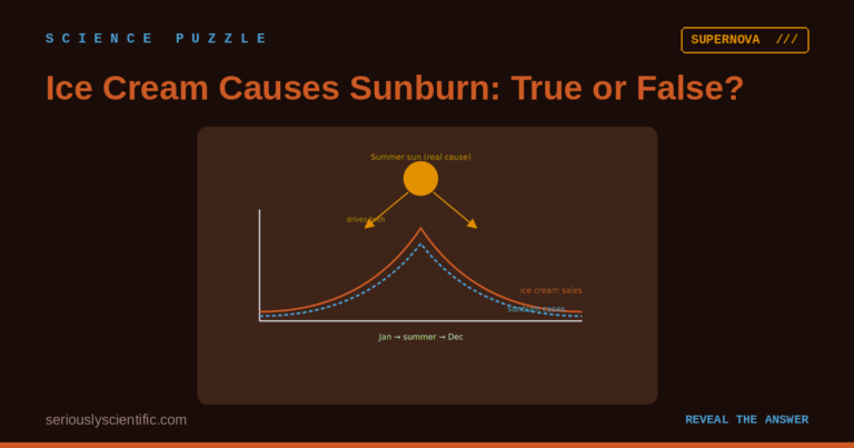 Ice Cream Causes Sunburn: True or False?