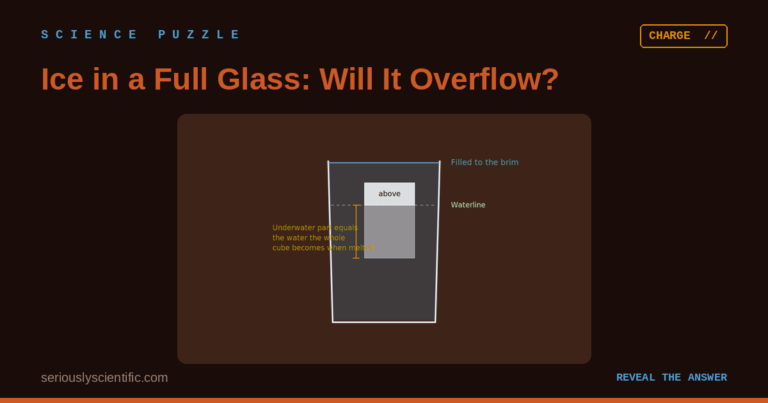 Ice in a Full Glass: Will It Overflow?
