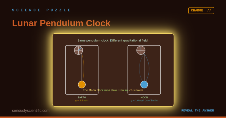 Lunar Pendulum Clock