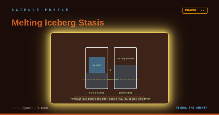 Melting Iceberg Stasis
