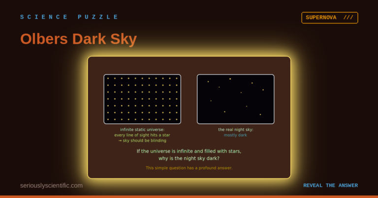 Olbers’ Dark Sky