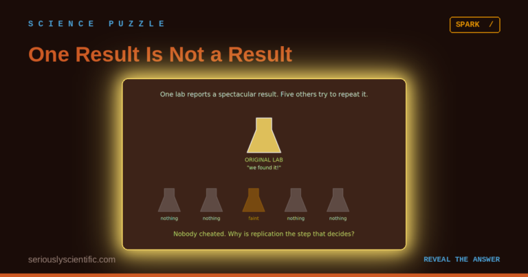 One Result Is Not a Result