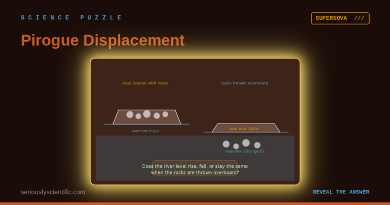 Pirogue Displacement