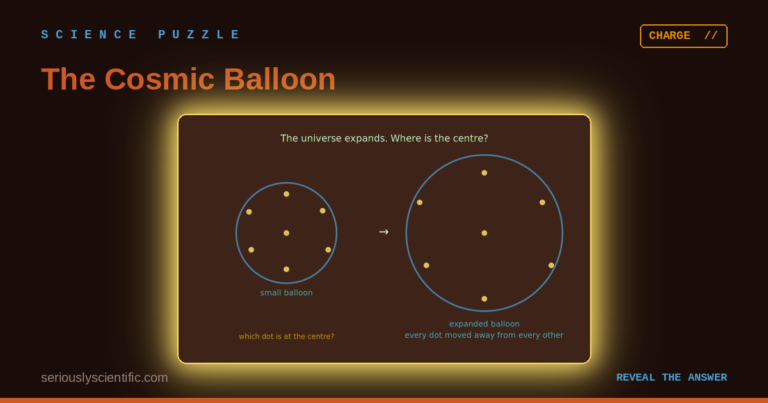 The Cosmic Balloon