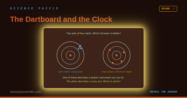 The Dartboard and the Clock