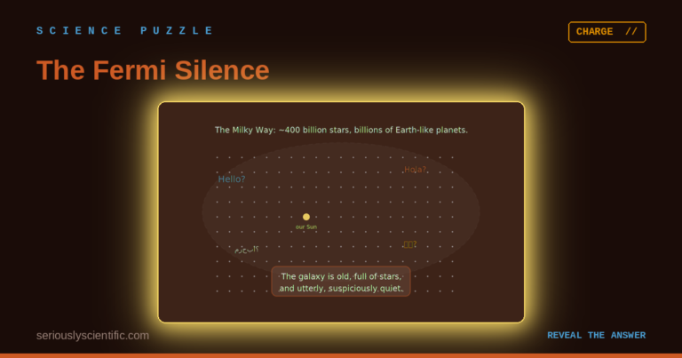 The Fermi Silence