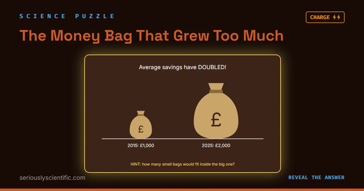 The Money Bag That Grew Too Much