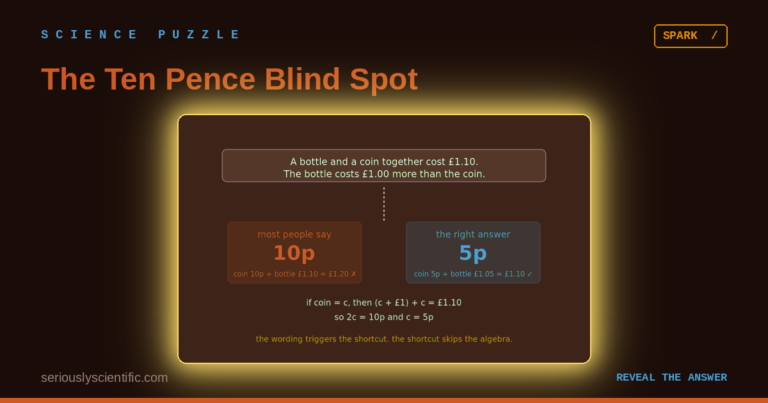 The Ten-Pence Blind Spot