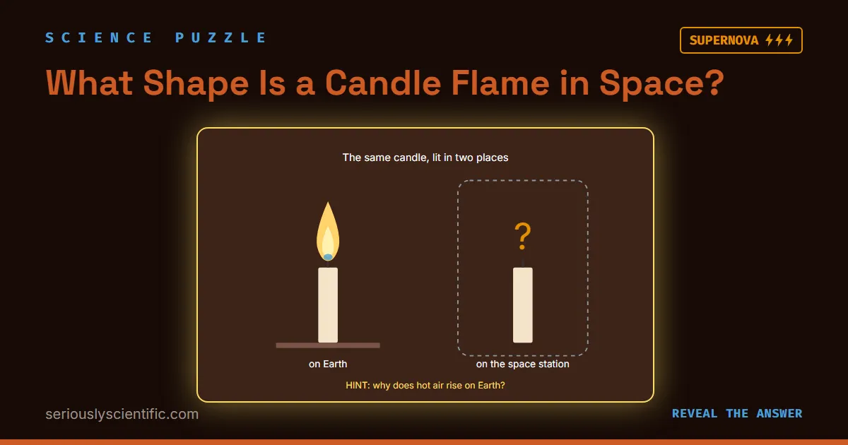 What Shape Is a Candle Flame in Space?