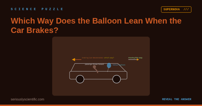 Which Way Does the Balloon Lean When the Car Brakes?