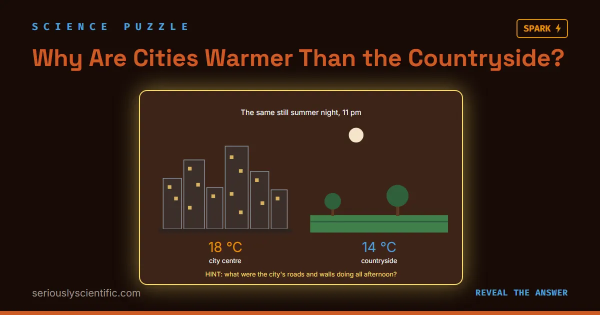Why Are Cities Warmer Than the Countryside?