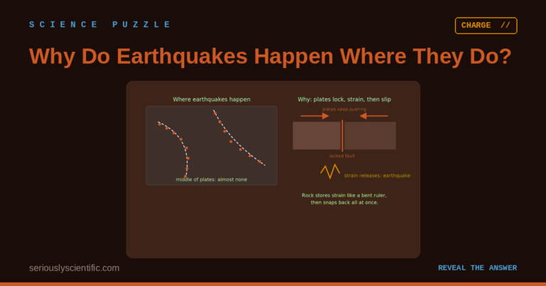 Why Do Earthquakes Happen Where They Do?