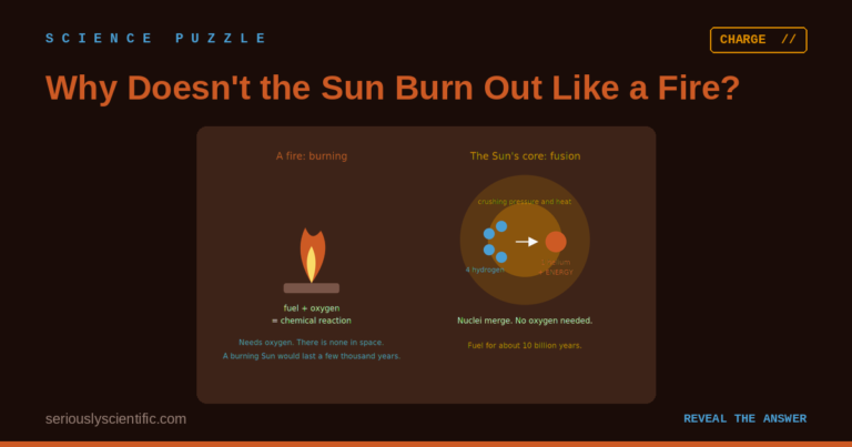 Why Doesn’t the Sun Burn Out Like a Fire?