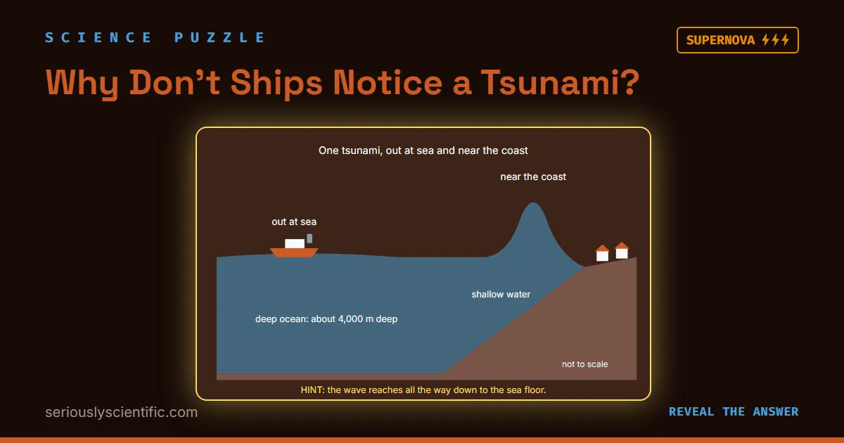 Why Don’t Ships Notice a Tsunami?