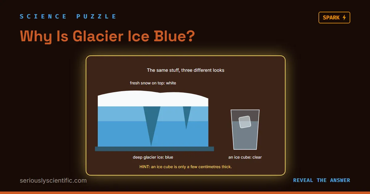 Why Is Glacier Ice Blue?